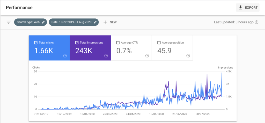 google search console printscreen
